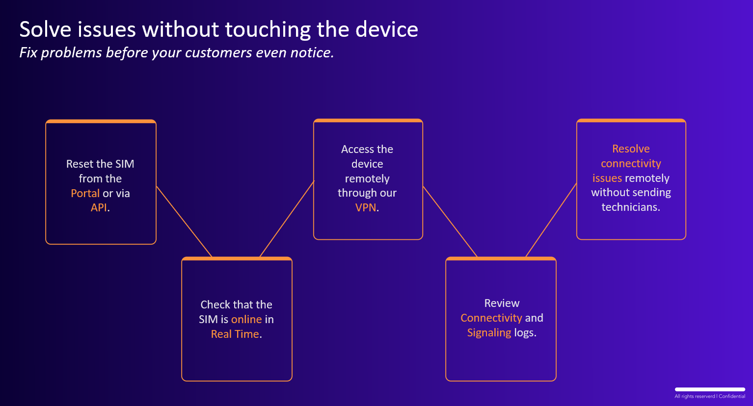 Remote device control workflow