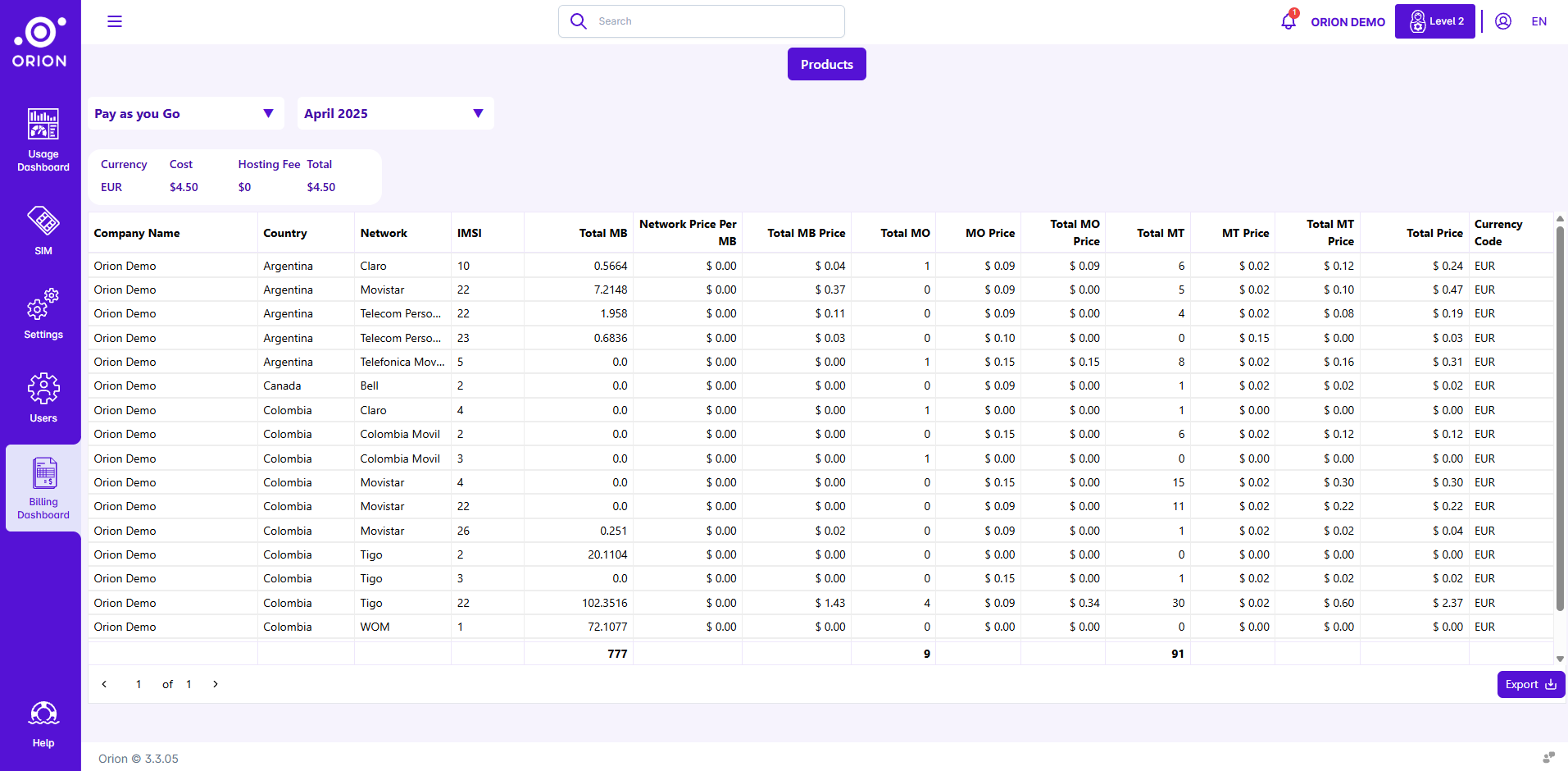 Moabits Orion platform automatic billing dashboard for IoT connectivity with detailed usage statistics